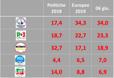 Schermata 2019 06 07 alle 12.33.27